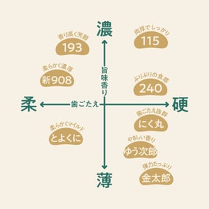 oita umamidake chart.jpg